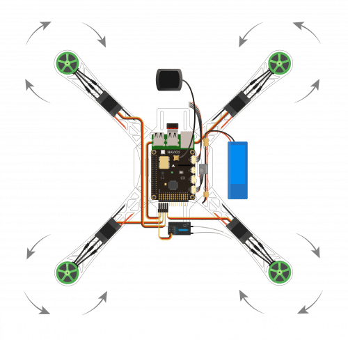Proper Motor Spin Direction