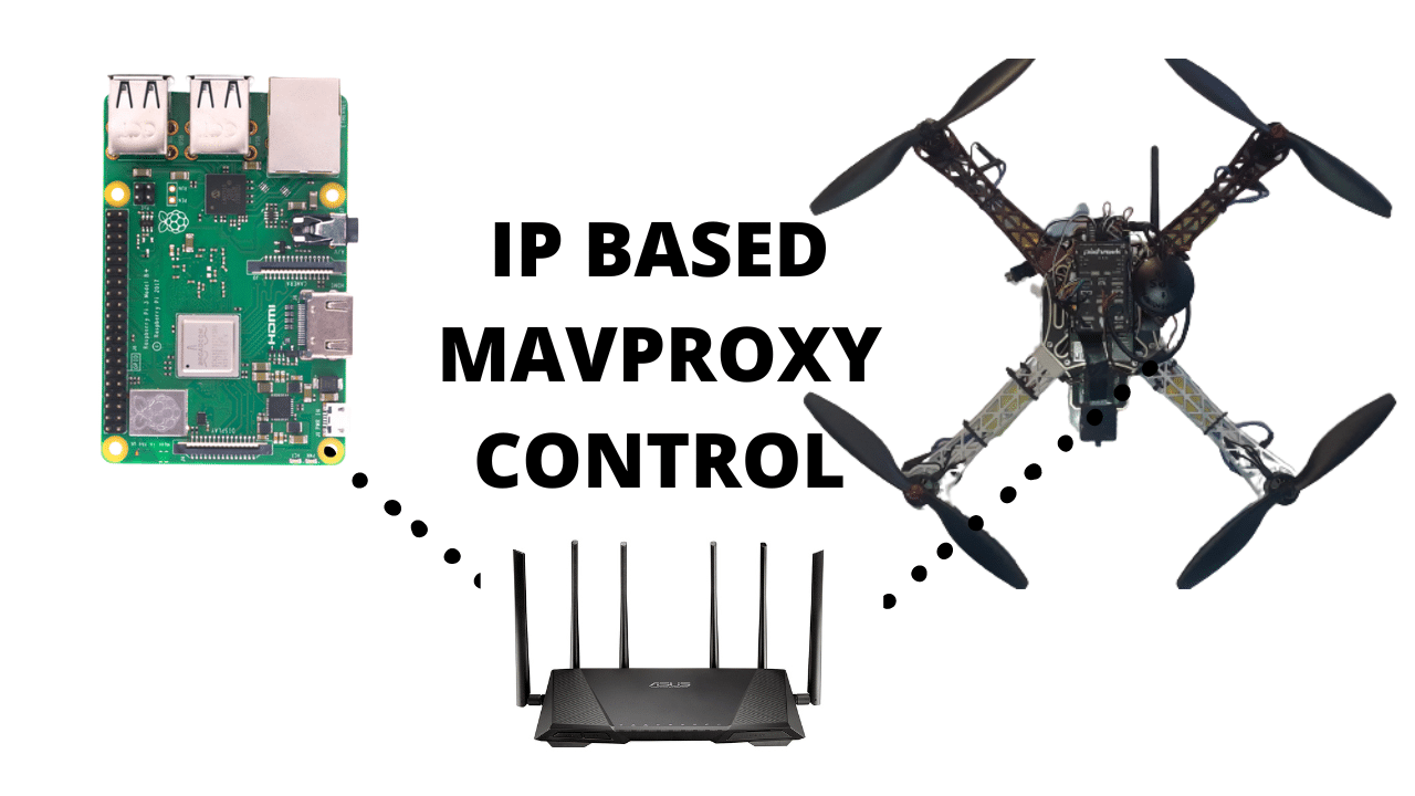 dojofordrones.com